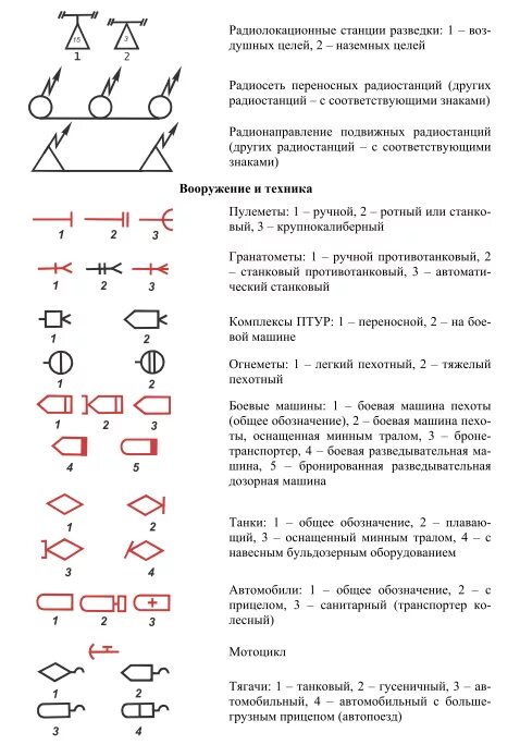 Тактические знаки и обозначения вс РФ. Условные тактические знаки вс РФ артиллерия. Тактические знаки боевой устав вс РФ. Тактические знаки боевой устав сухопутных войск. Военные обозначения в россии