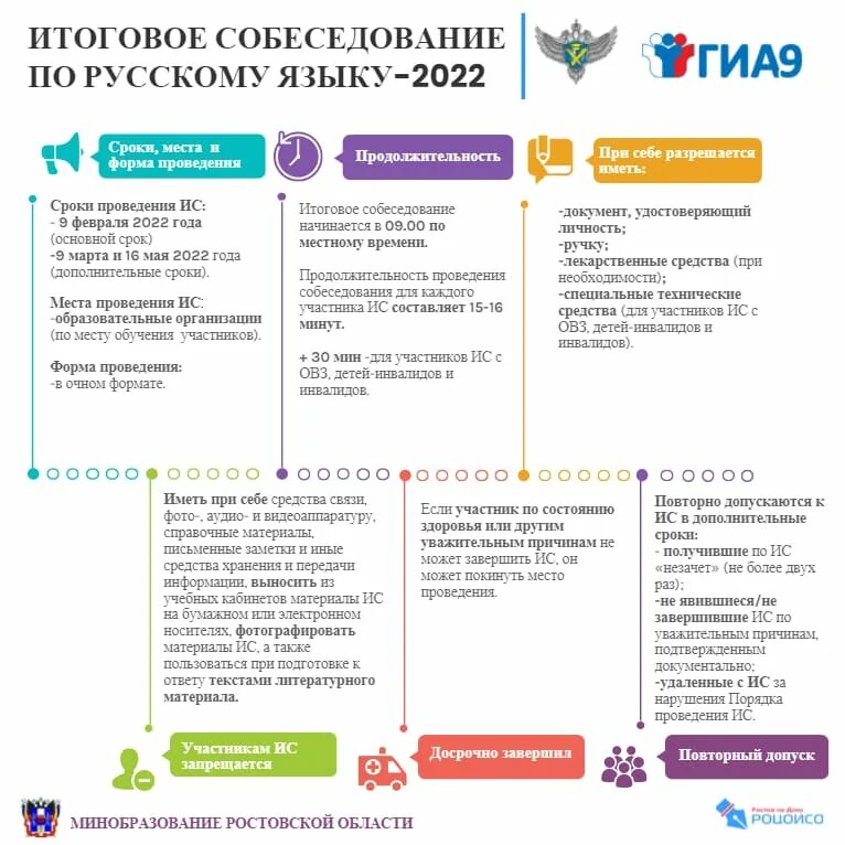 Рцои результаты собеседования 9 класс. Итоговое собеседование 2022 9 класс. Итоговык собеседование. Итоговое собеседование по русскому языку 9 класс 2022. Пробное итоговое собеседование по русскому языку.