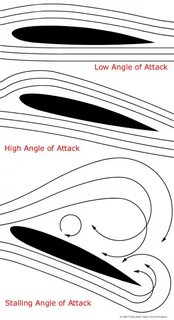 Wing lift