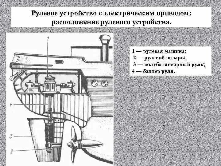 Баллер руля. Рулевое устройство судна баллер. Устройство рулевого устройства. Схема рулевого устройства судна. Электропривод рулевого устройства.