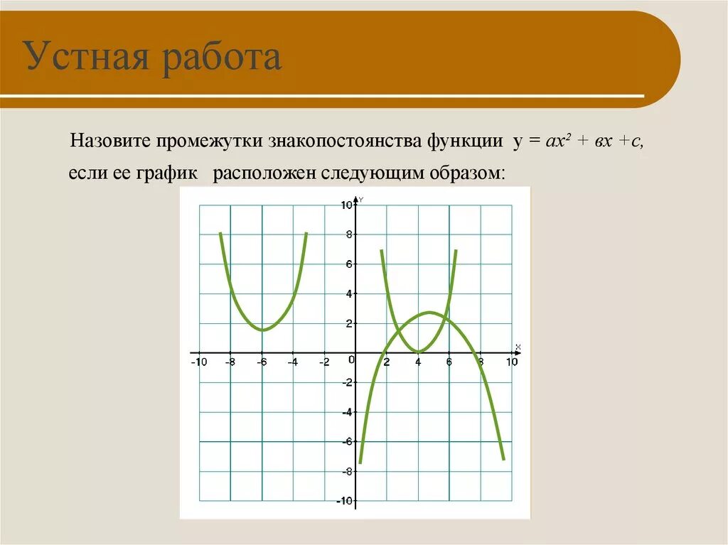 Знакопостоянства квадратичной функции. Промежутки знакопостоянства функции квадратичной функции. Промежутки знакопостоянства квадратичной функции. Промежутки знакопостоянства параболы. Монотонность квадратичной функции