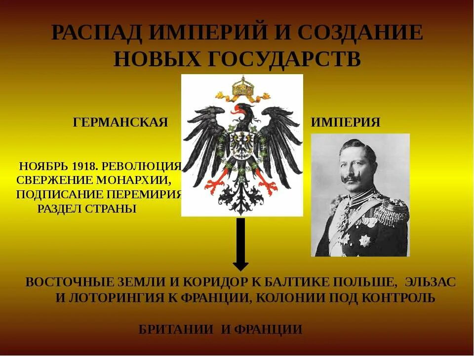 Распад империй в европе. Распад империи. Распад германской империи. Распад империй и образование новых государств.