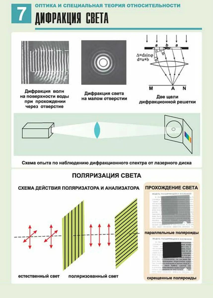 Оптическая поляризация. Волновые свойства света интерференция дифракция поляризация. Физика 11 дифракция света. Дифракционная решетка. Физика 11 класс таблица дисперсия дифракция интерференция. 9 Класс физика дифракция света. Дифракционная решетка..