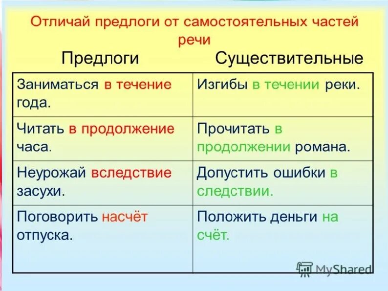 Что отличает 7. В течение в продолжение. Вьечение впродрлжении. В течение или в течении. Предлоги в течение в продолжение.