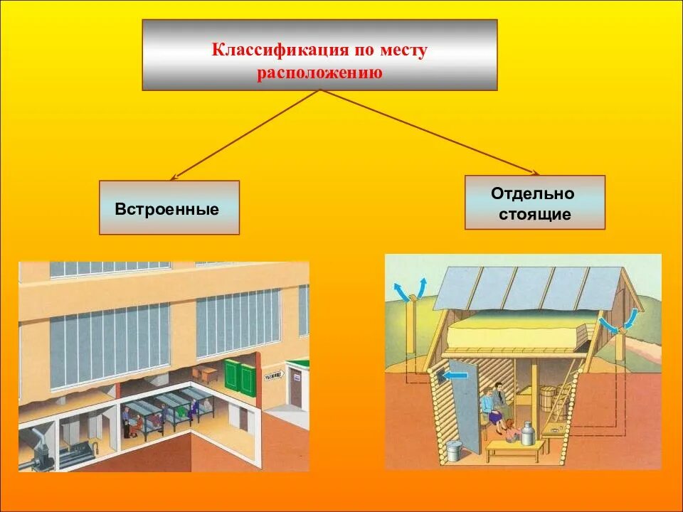 Защитные сооружения доклад. Защитные сооружения. встроенные и отдельно стоящие защитные сооружения. классификация защитных сооружений.
