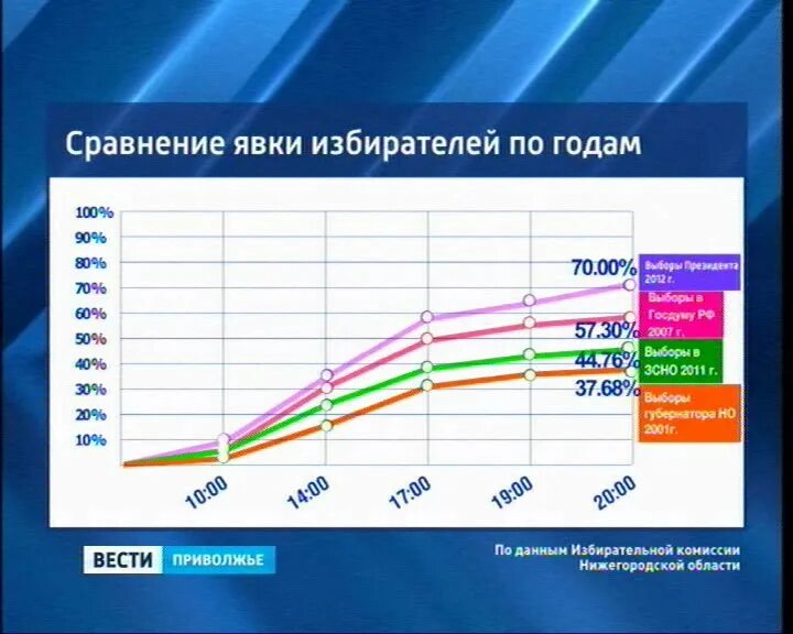 Сколько явка чтобы состоялись выборы президента