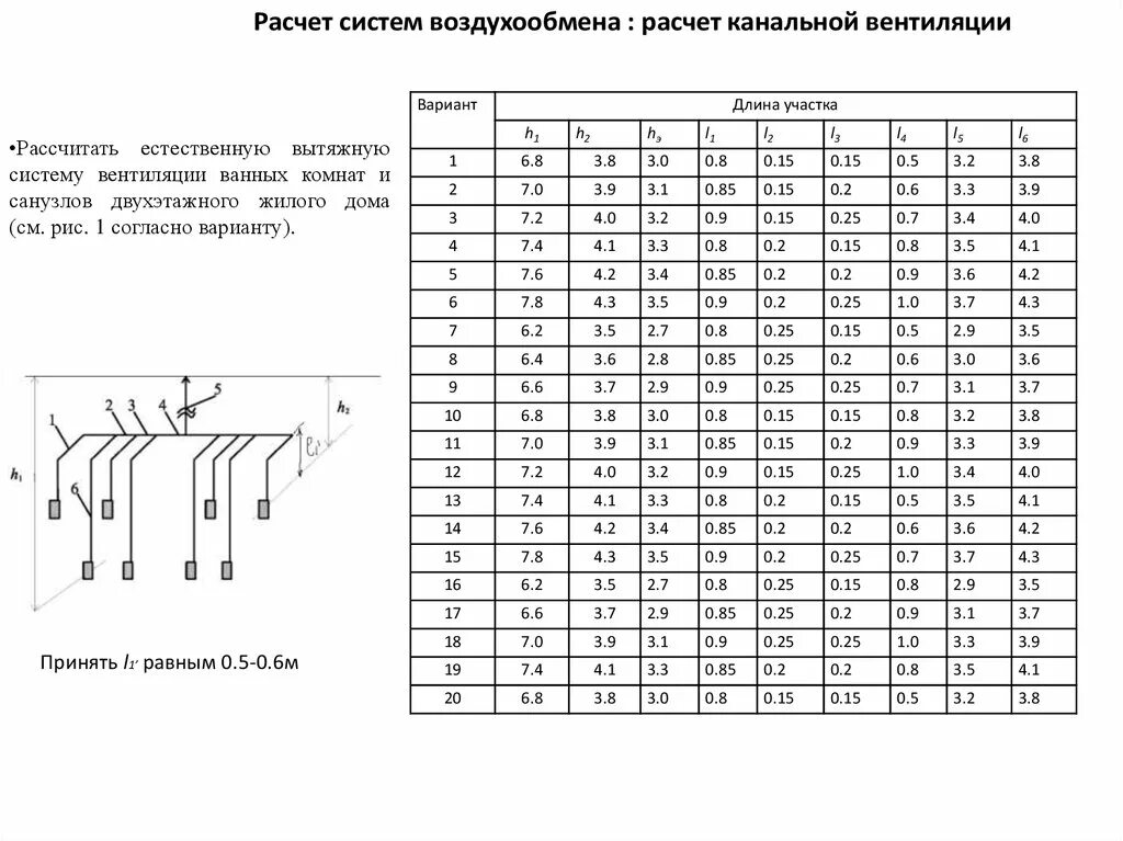 Расчет сечения воздуха. Как рассчитать сечение вентиляции. Вытяжная естественная система вентиляции скорость воздуха. Скорость в каналах естественной вентиляции. Таблица расчета вытяжной вентиляции.