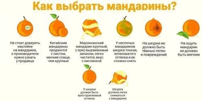 Содержание мандаринов. Как выбрать мандарины. как правильно выбрать мандарины. полезные свойства мандаринов. полезные свойства цитрусовых.