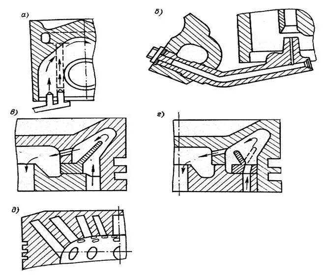 д243 масляные форсунки. масляное охлаждение поршня. форсунка масляная змз 514. охлаждение донышка поршня. 6.