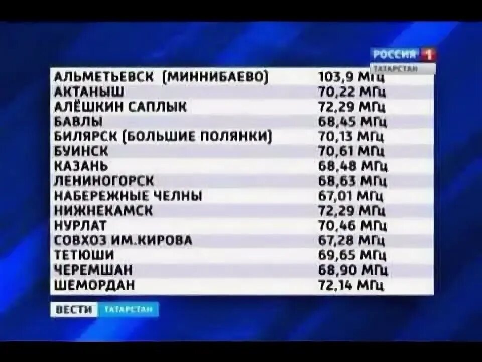 Вести фм ростов частота. Фм станции москвы частоты. Радиостанции москвы список частот москва. Список радиостанций в казани. Радиостанции москвы список частот.