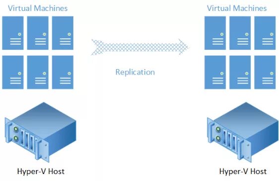 Hyper v virtual machines. Hyper v2. hyper-v host icon.