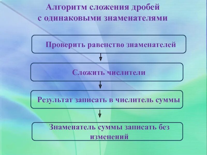 Алгоритм сложения двух дробей. Алгоритм сложения дробей. алгоритм сложения дробей с одинаковыми знаменателями. алгоритм складывания дробей. запишите результаты сложения.