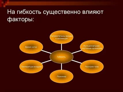 Которые могут существенно повлиять на