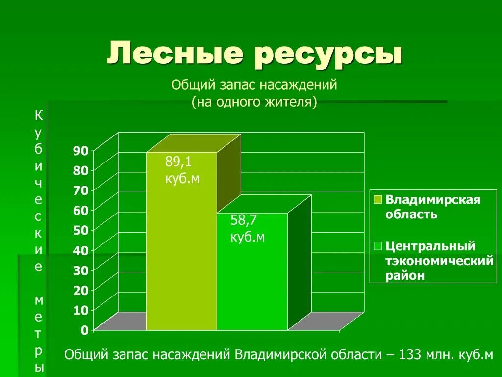 Лесные ресурсы. Лесные ресурсы России. Объем лесных ресурсов в России. Лесные ресурсы запасы.