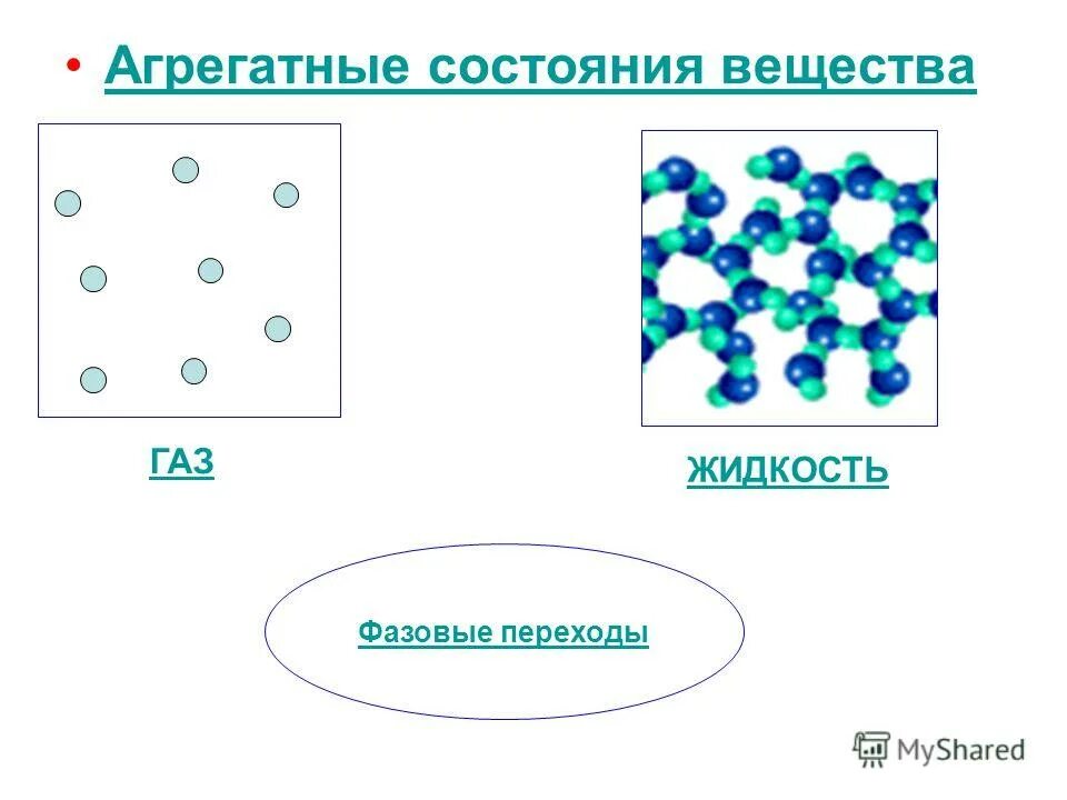 Агрегатные состояния вещества. Три агрегатных состояния вещества. Агрегатные состояния вещества и фазовые переходы. 4 Агрегатных состояния вещества. Виды агрегатного вещества