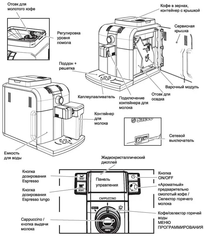Где находится кофемашины. Кофемашина saeco hd8838 syntia. кофемашина саеко схема электрическая. схема кофемашины philips saeco. кофемашина saeco схема электрическая.