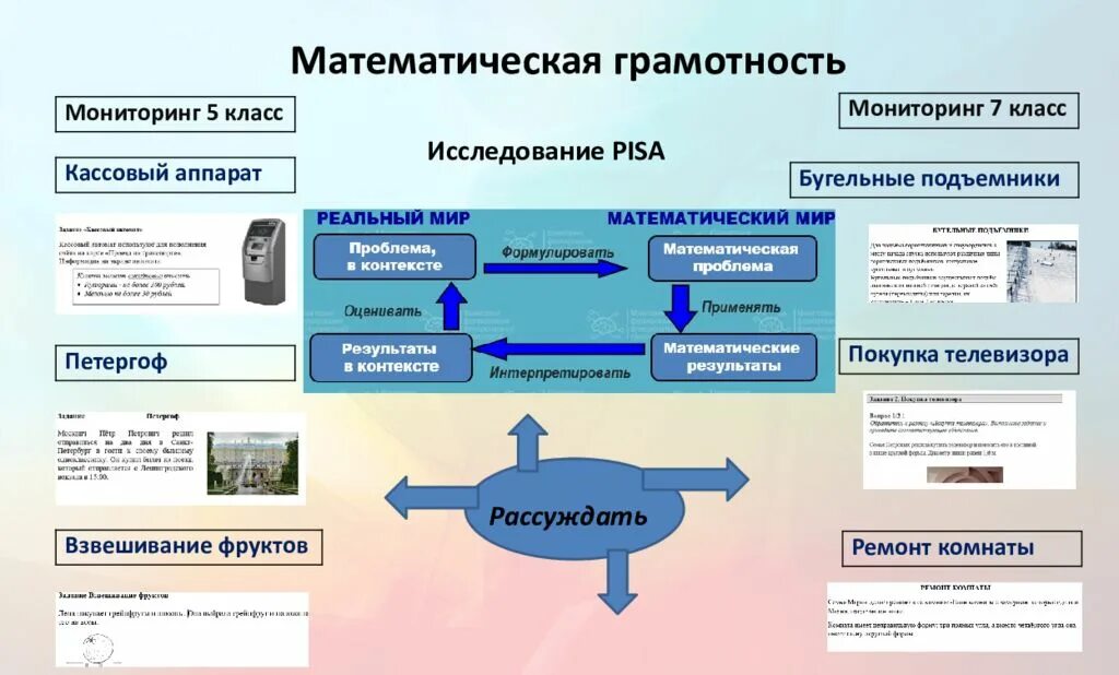 Задания на формирование функциональной грамотности. Задачи формирования функциональной грамотности. Формирование математической грамотности на уроках. Модель формирования и развития функциональной грамотности. Уроки функциональной грамотности 5 класс математика