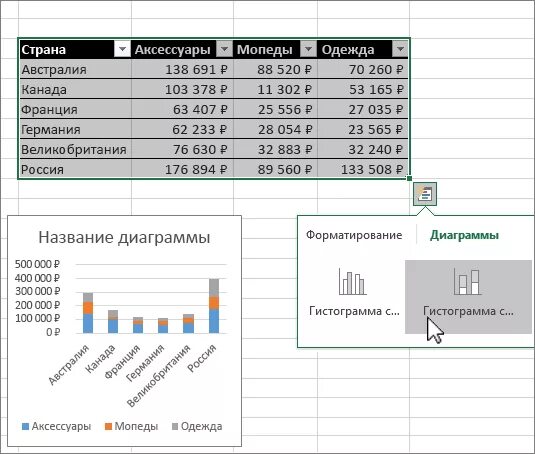 Форматирование гистограмма. Форматирование диаграммы в excel. форматирование графика в excel.
