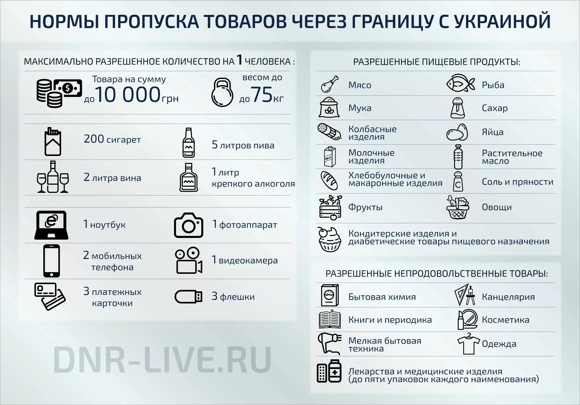 Что можно провозить через границу. Нормы провоза продуктов через границу. Сколько можно провозить через границу. Что можно перевозить через границу.