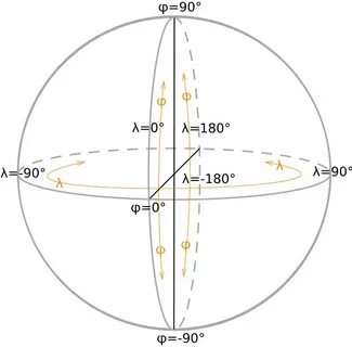 Географические координаты 0 ш 0 д
