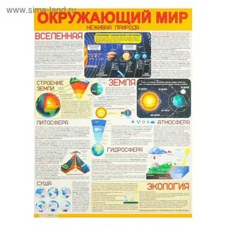 Плакаты окружающий мир 4 класс