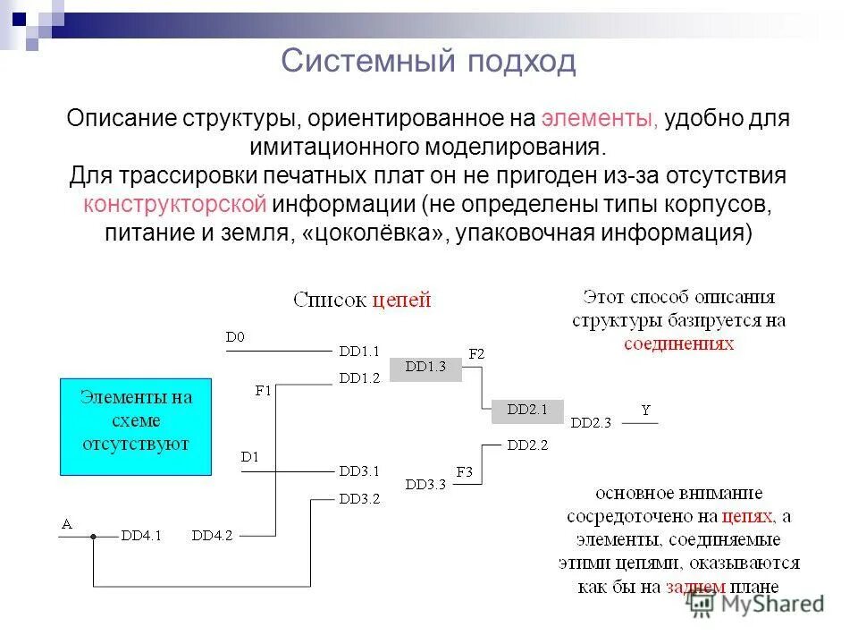 Опишите уровни структуры системы. Опишите уровни структуры системы. Опишите уровни структуры системы. Опишите уровни структуры системы. Высшие и низшие уровни описания систем.