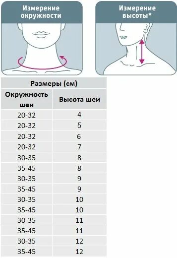 Как подобрать шейный воротник. Воротник Шанца Размерная таблица. Воротник Шанца Размеры таблица. Воротник Шанца размерный ряд. Воротник Шанца детский Размерная сетка.