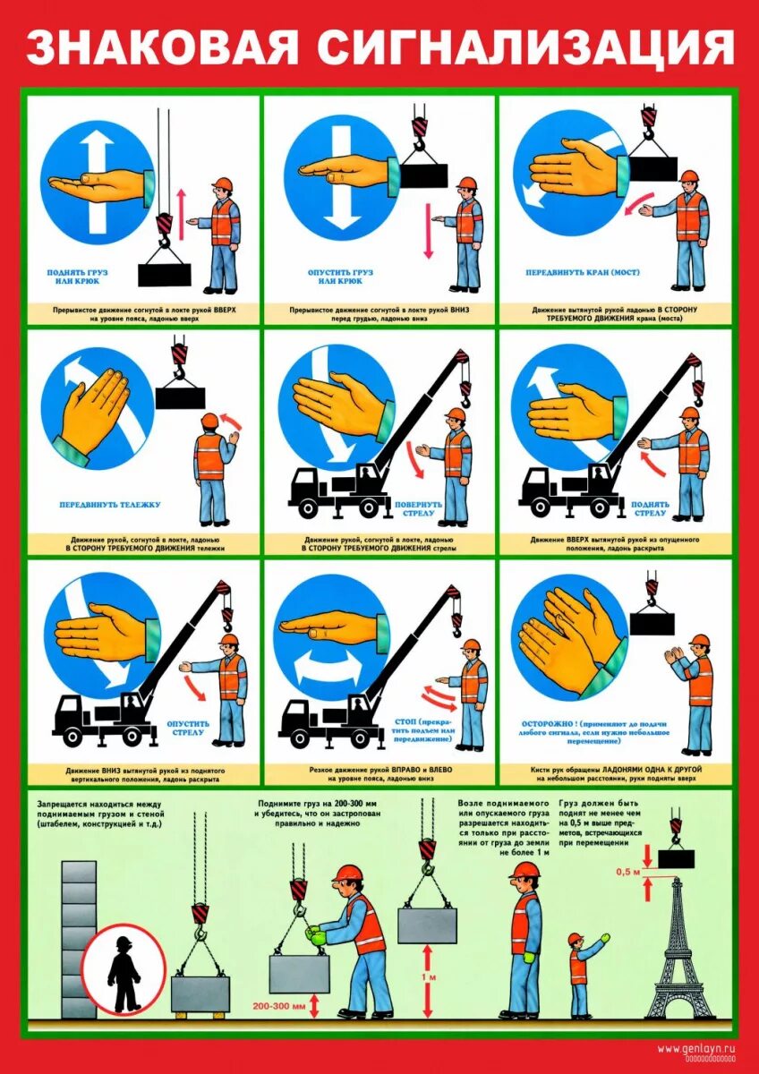 Знаковая сигнализация при перемещении грузов кранами плакат. Знаковая сигнализация для машиниста крана мостового. Знаковая сигнализация для стропальщика мостового крана. Стенд «знаковая сигнализация».