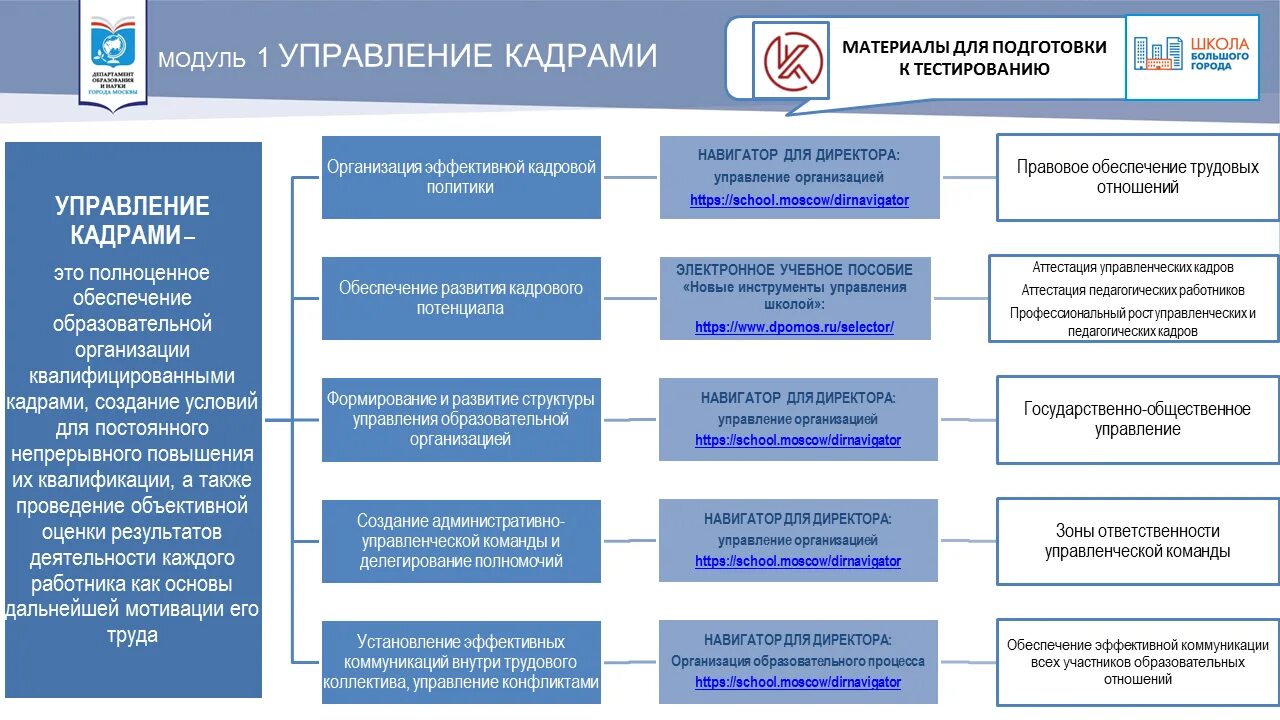 Диагностика управленческого потенциала МЦРКПО ответы. Управленческий потенциал. Тест управленческого потенциала. Подготовка руководящих кадров и управление продвижением по службе. Тестирование управленческого потенциала