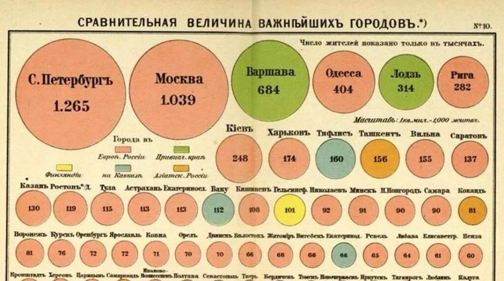 территория российской империи в 19 веке. российская империя в конце 19 века карта. крупные города империи 19 века. крупные города империи 19 века. москва российская империя 20 век.