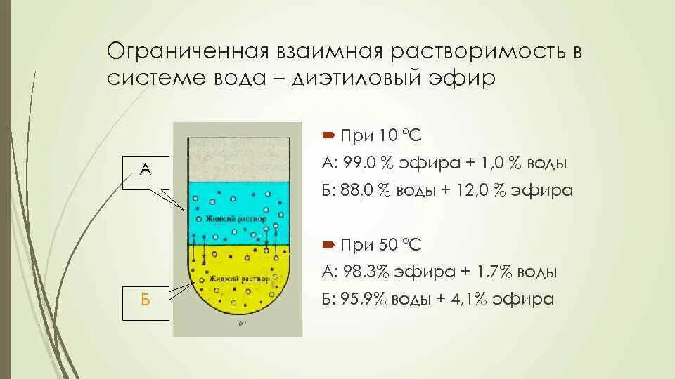 График растворимости фенола в воде. Ограниченная взаимная растворимость. растворимость жидкостей. растворимость в воде. растворимость в процентах.