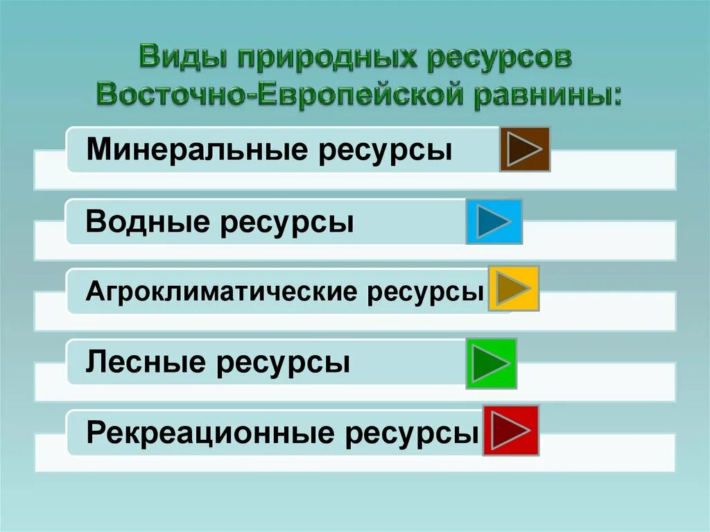 Проблемы рационального использования ресурсов восточно европейской равнины. Природные ресурсы восточно-европейской равнины. виды природных ресурсов восточно европейской равнины. природные ресурсы восточно-европейской равнины таблица. ресурсы восточно европейской равнины таблица.