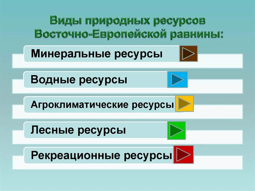 Природные ресурсы восточной россии. Природные ресурсы Восточно-европейской равнины. Виды природных ресурсов Восточно европейской равнины. Ресурсы Восточно европейской равнины. Природные ресурсы Восточно-европейской равнины таблица.