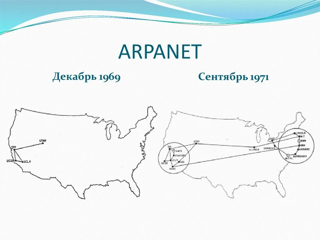 ARPANET NSFNET. ARPANET 1969. ARPANET первая компьютерная сеть. Компьютерная сеть ARPANET 1969. Компьютерной сети arpanet