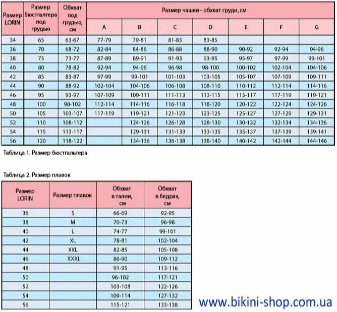 Lorin Размерная сетка купальников. Размерная таблица Arena купальник. Плавки Размеры мужские таблица. Таблица размеров плавательных трусов. Размер плавок женских