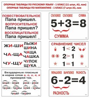 Опорные таблицы по русскому языку и математике 1 класс (рус. 11 шт + мат. 7 шт) 