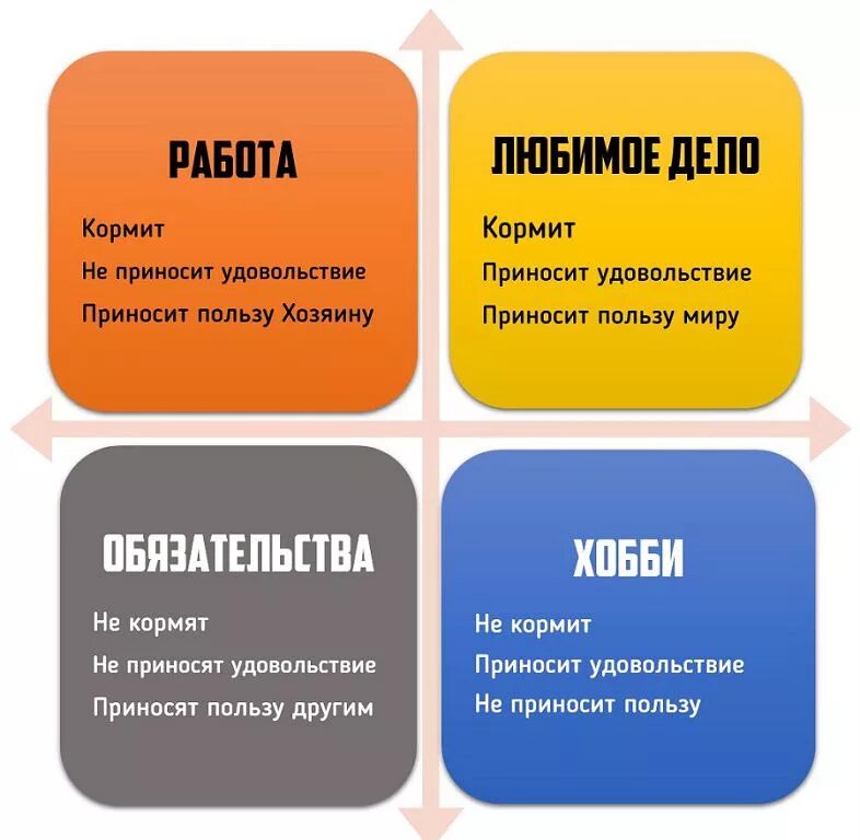 Когда работа приносит удовольствие это хобби. Работа как хобби. Любимое дело приносит. Цитаты про поиск работы. Что приносит людям работа