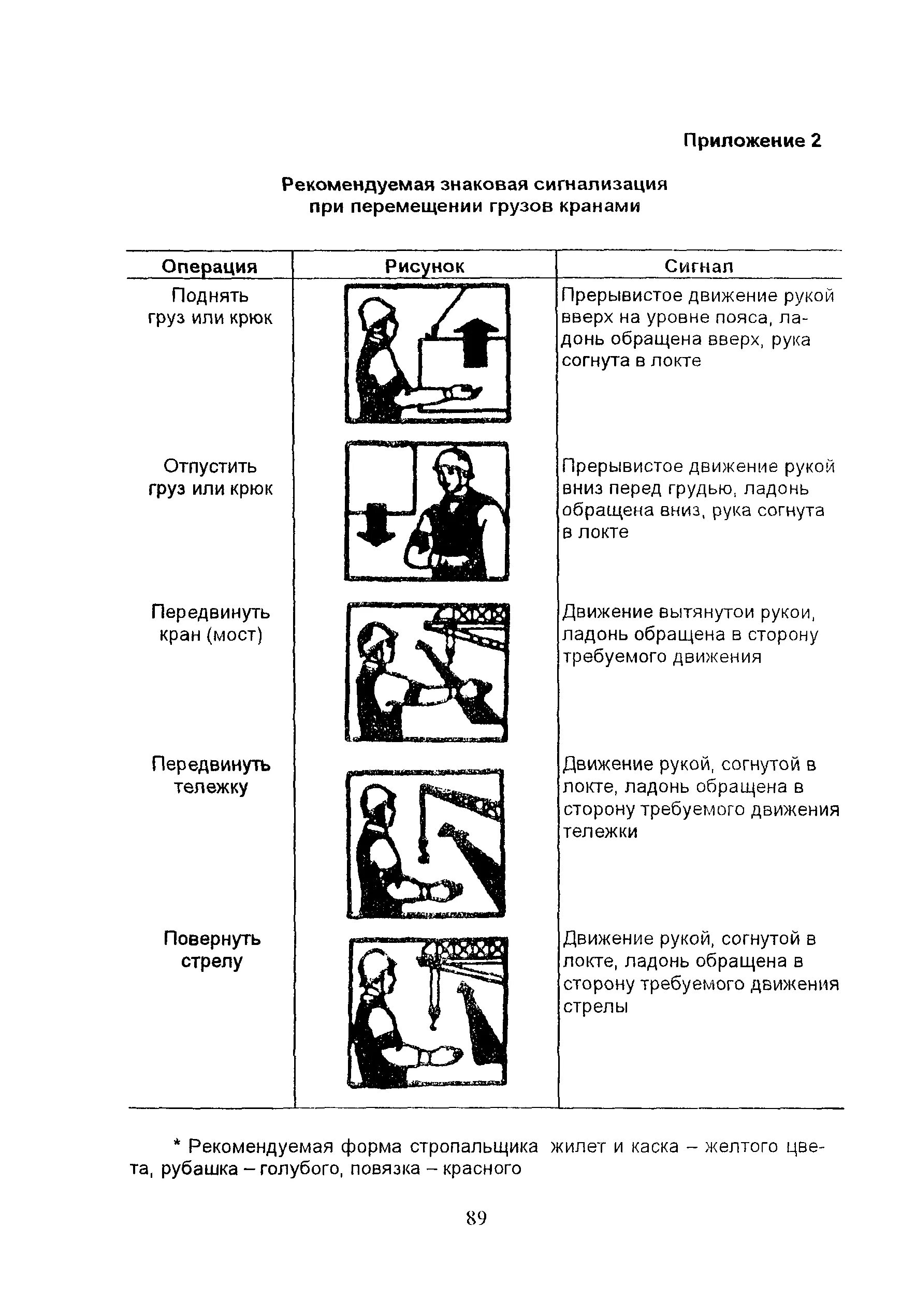 Знаковая система сигнализации. Знаковая сигнализация стропальщика крановщику. знаковая сигнализация, применяемая при перемещении грузов пс.
