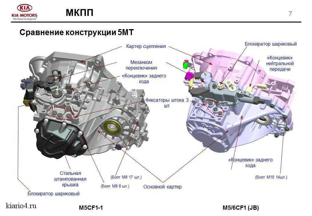 Какие датчики стоят на коробке. Коробка Хендай Солярис АКПП 1.4.. Датчик трансмиссии Хендай Солярис 1 и 4 1 поколение. Датчик скорости Kia Rio 2 КПП. Схема коробки передач Хендай Солярис 1.4.