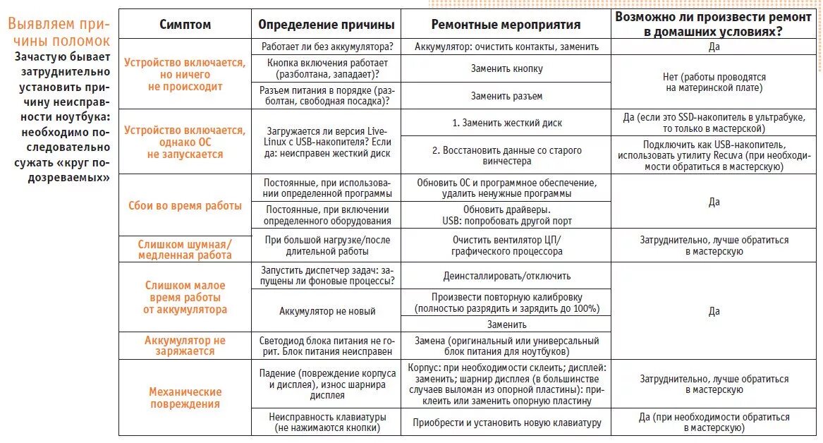 Ошибка программного продукта
