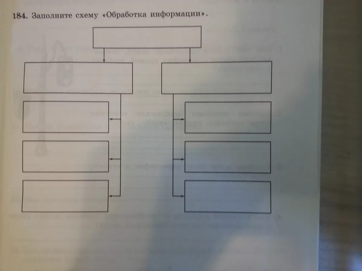 Заполните схему 5 класс. Схему пожалуйста. Схема обработки информации. П заполни схему. П заполни схему.