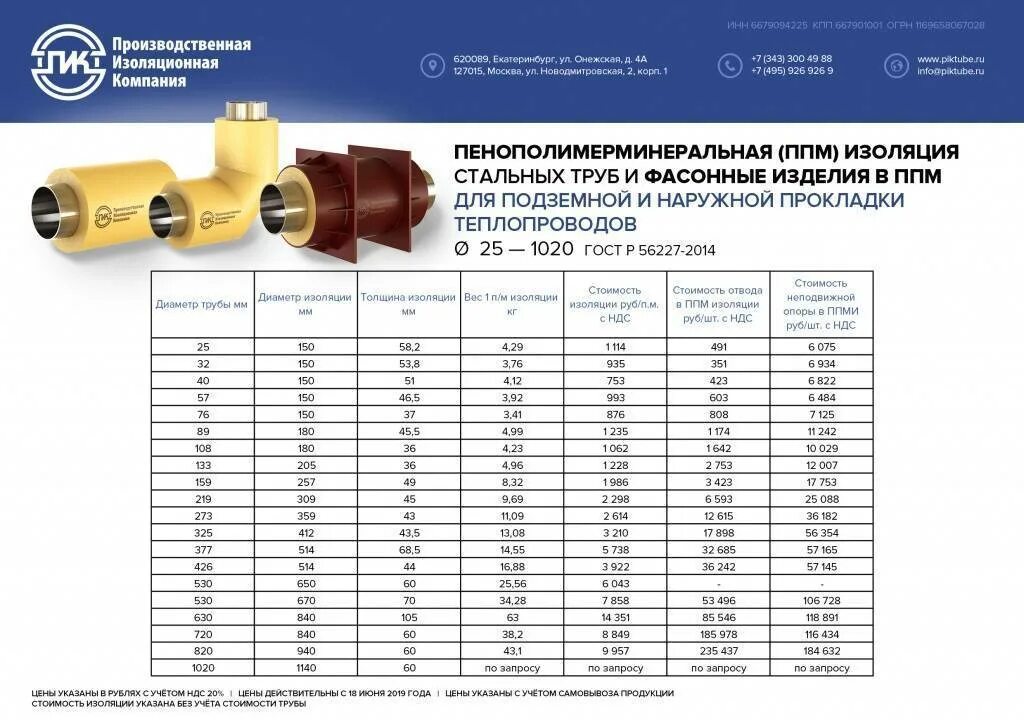 Труба отопления толщина стенки. Диаметр изоляции труб Ду 25мм ППУ. Труба ППМ 150 толщина изоляции теплотрассы. Толщина изоляции труба Ду 40. Трубки теплоизоляционные для стальных труб.