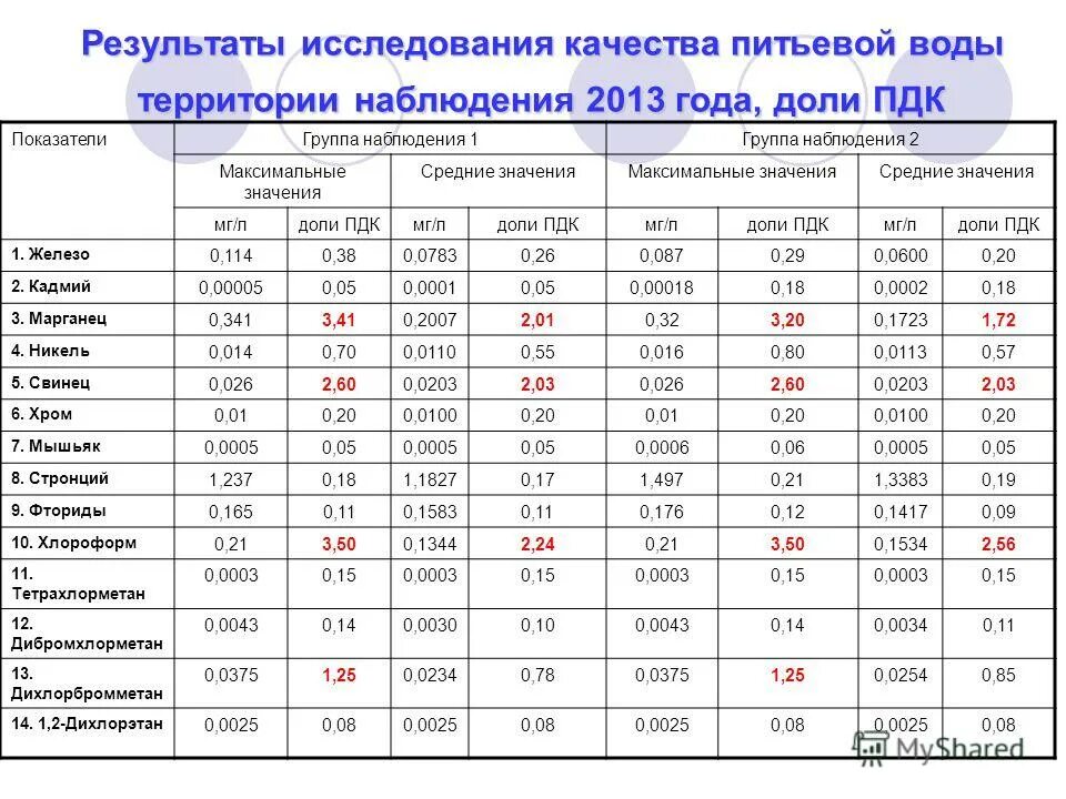Страны с плотностью населения свыше 200. Страны с низким показателем продолжительности жизни. Страна с минимальным и максимальным значением. Таблица стран. Плотность населения по странам мира таблица.