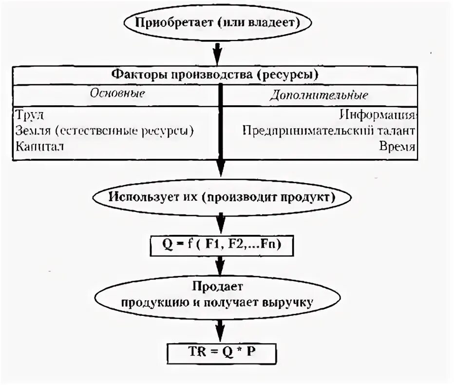 Теория 3 факторов. Труд теория трех факторов производства книга.