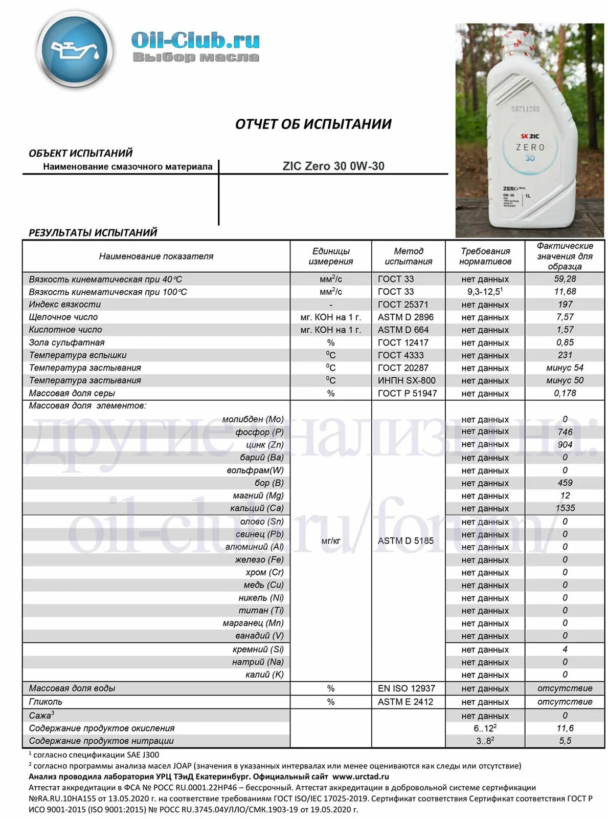 Масло моторное ZIC Zero 0w30. ZIC Zero 0w30 Oil Club. Масло зик 0w30 Zero.