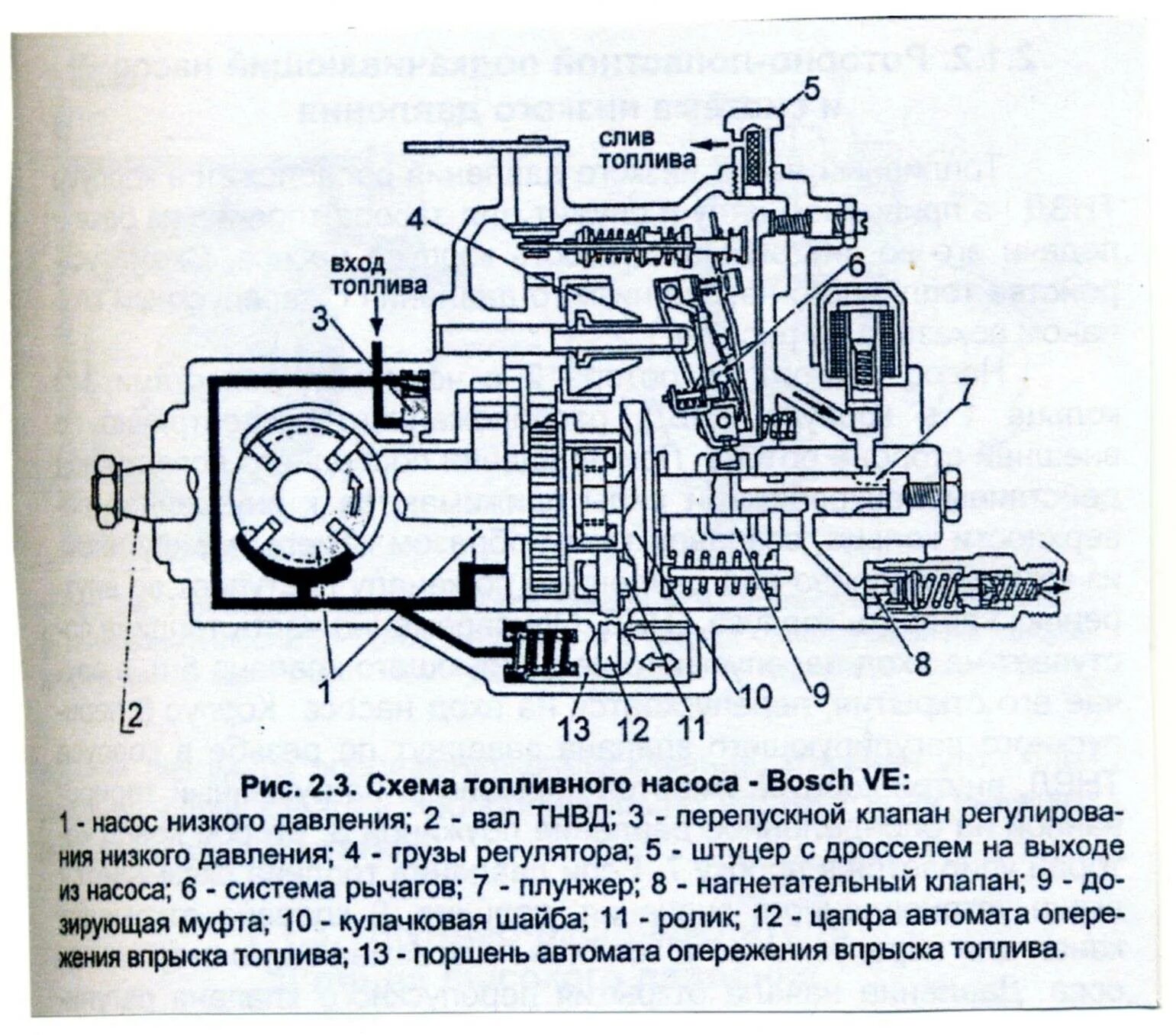 Регулировка насос дизеля. Топливный насос тнвд тд 42 схема. тнвд bosch ve4 устройство. тнвд д4 насос высокого давления. топливный насос тнвд тд 27.