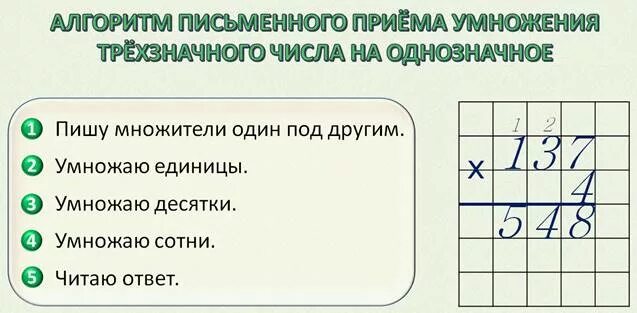 Приемы умножения трехзначного числа на однозначное число