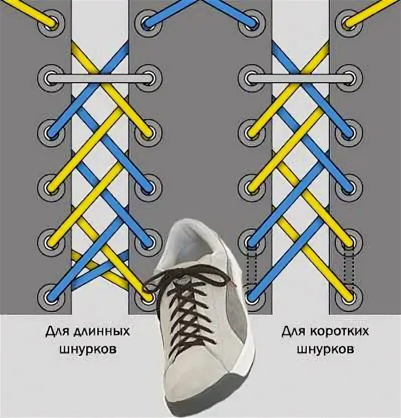 Схемы завязывания шнурков с 5 дырками. Шнурки зашнуровать 5 дырок. Шнуровка кроссовок с 5 дырками схема. Шнуровка на кеды 6 дырок со схемой. Шнуровка на 6 дырок