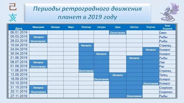 Ретроградные планеты в 2025 году таблица периодов ВАШ ПУТЬ К УСПЕХУ.: Ретроградные планеты в 2022 году.