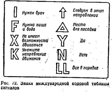 Таблица сигналов бедствия обж